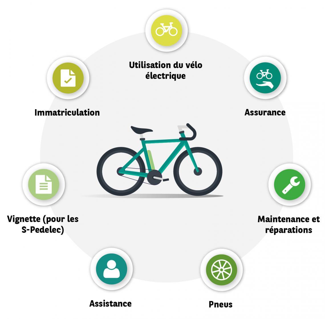 Arval E-Bike