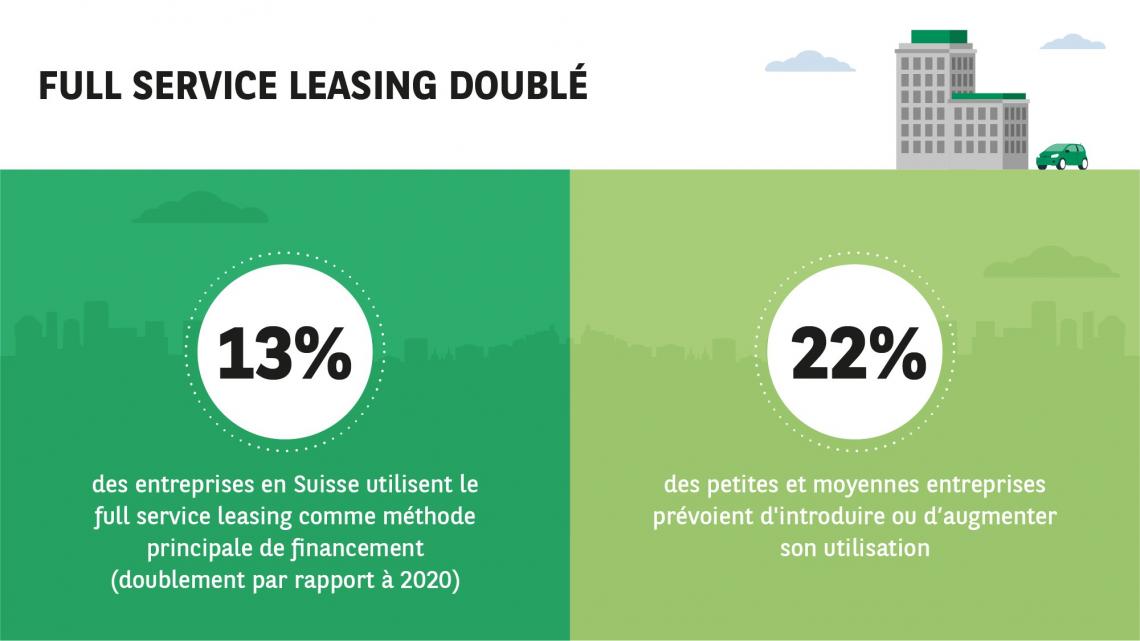 Full service leasing doublé