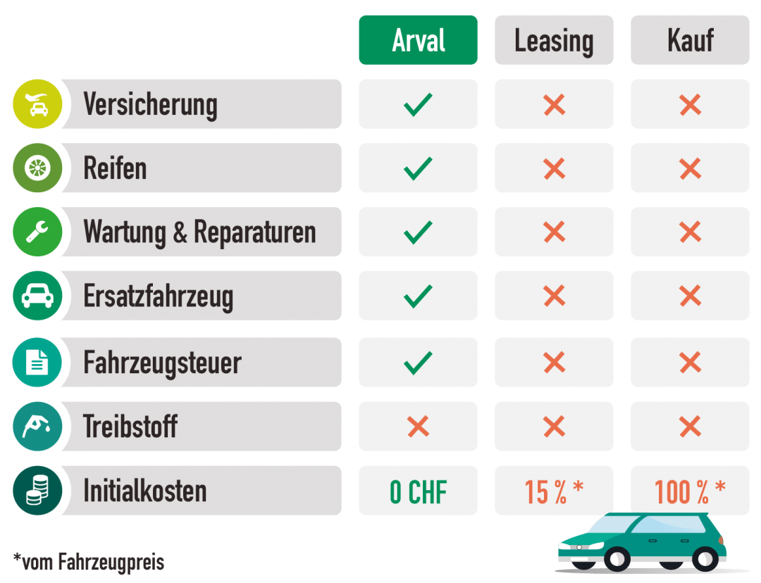 Arval Paketpreis