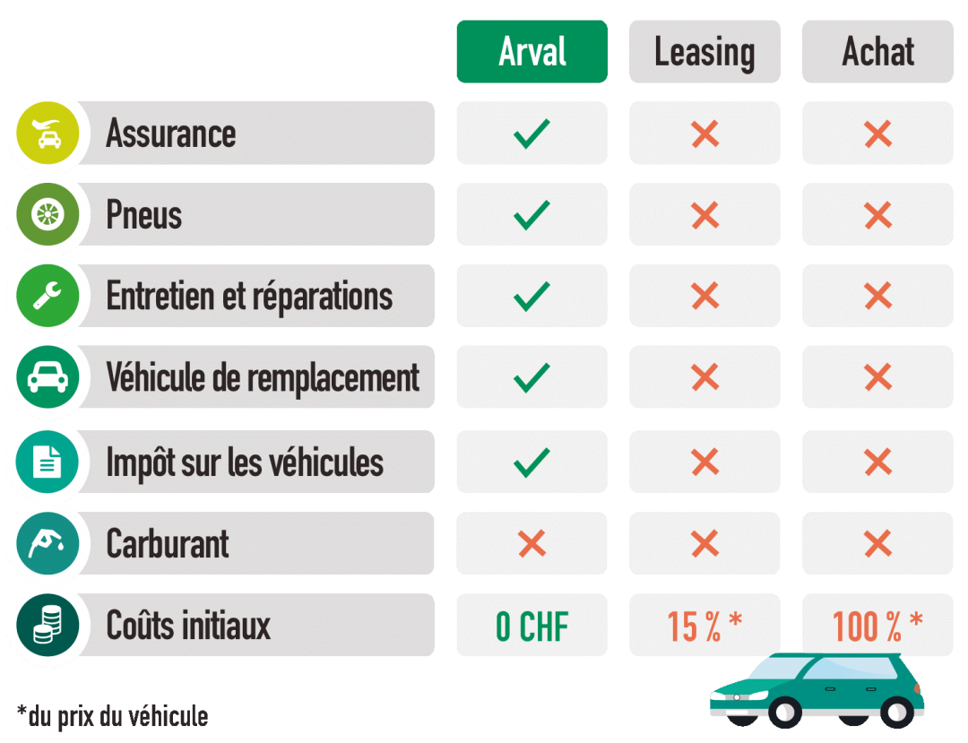 Arval - prix forfaitare
