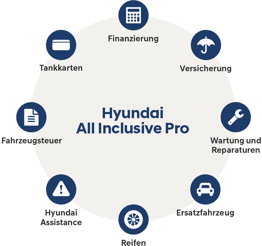 Hyundai All Inclusive Pro