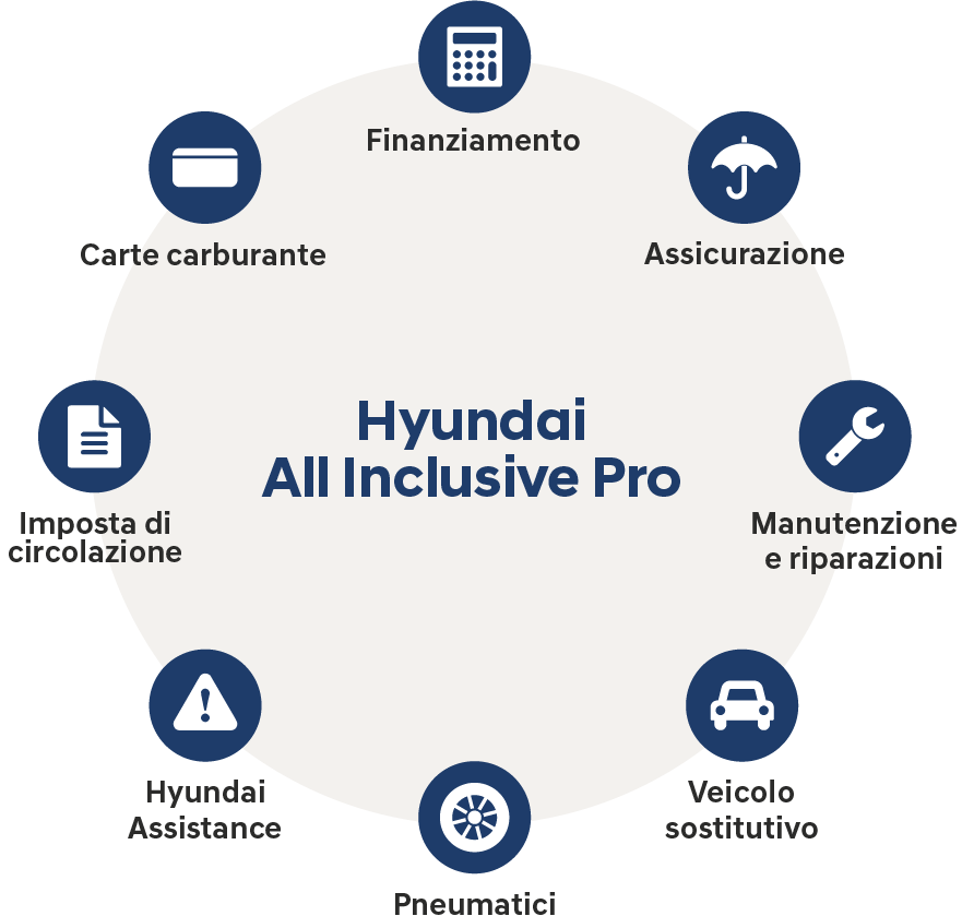 Hyundai All Inclusive Pro