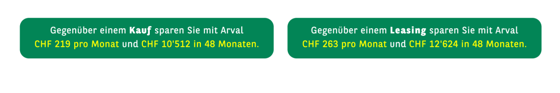 Sparpotenzial über gesamte Laufzeit