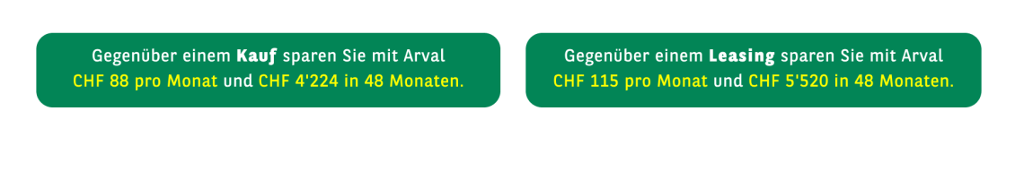 Sparpotenzial über gesamte Laufzeit