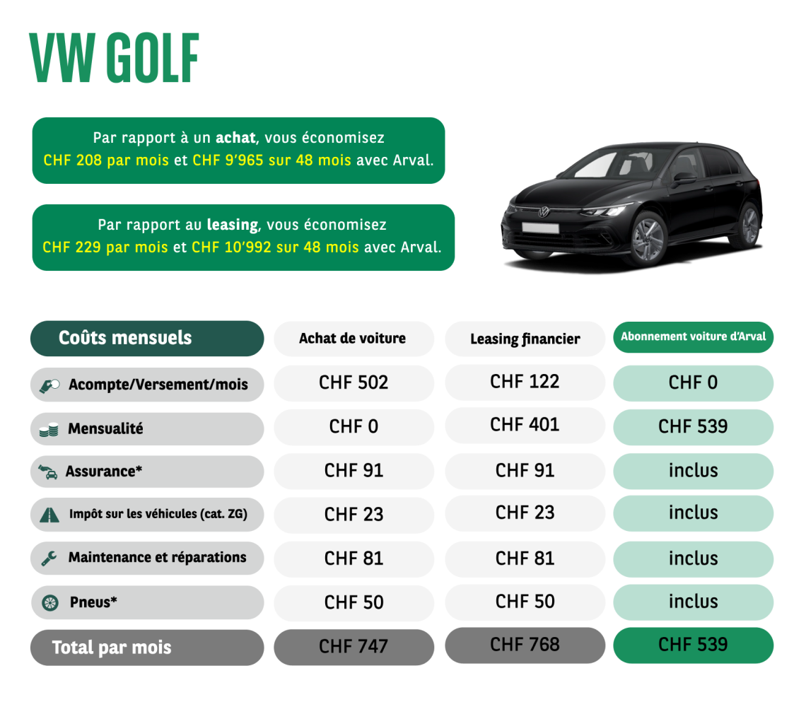 Vollkostenrechnung Beispiel VW Golf